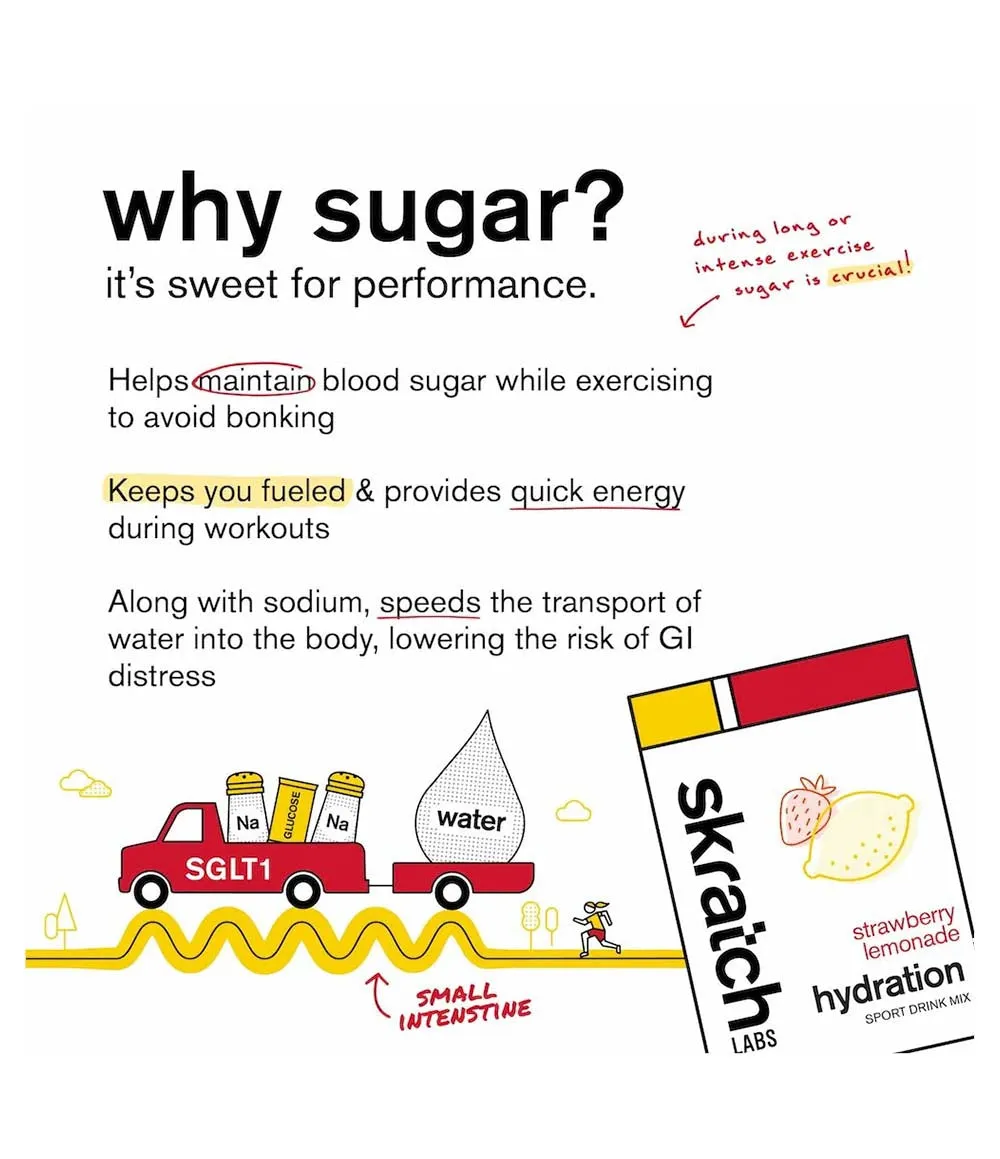 Strawberry Lemonade Sport Hydration